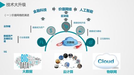 定西綠色發展講堂第五期 科技創新驅動數字中國發展——數字技術服務的實踐與展望