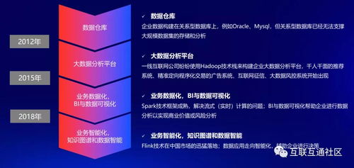 數(shù)字技術(shù)的發(fā)展歷程與數(shù)字服務(wù)演進(jìn)